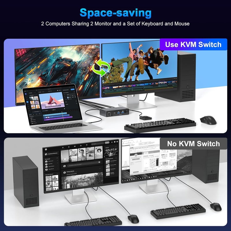 TaiLaiEra USB C HDMI KVM Switch 2 Monitors 2 Computers,4K@60HZ Dual Monitors KVM Switches for 2 PC/Laptops Share Mouse Keyboard and 2 Screens,4 USB3.0 Devices,Support 100W Charging for Laptop EDID Adapative - Image 5
